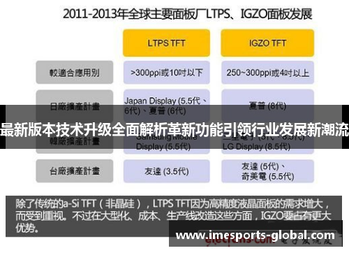 最新版本技术升级全面解析革新功能引领行业发展新潮流